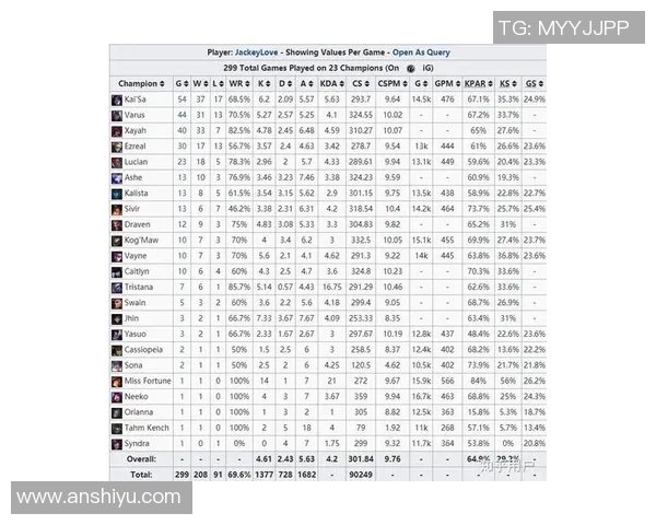 英雄联盟心理素质分析IG战队为何能跻身第二名的背后原因揭秘 英雄联盟心理素质分析IG战队为何能跻身第二名的背后原因揭秘